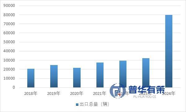 车产业的崛起逻辑与全球竞争态势开元棋牌车轮上的变革：中国房(图3)
