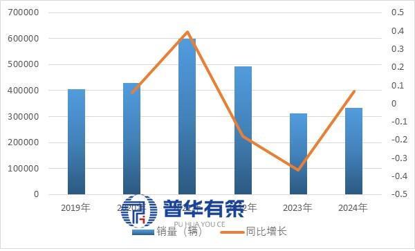 车产业的崛起逻辑与全球竞争态势开元棋牌车轮上的变革：中国房